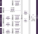 石段からお越しの場合のアクセス方法を示すイラスト